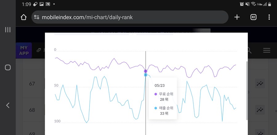 라오)너무나도 솔직한 라오 매출순위_14.jpg