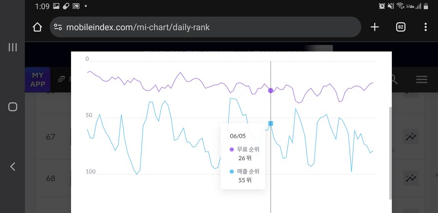 라오)너무나도 솔직한 라오 매출순위_17.jpg