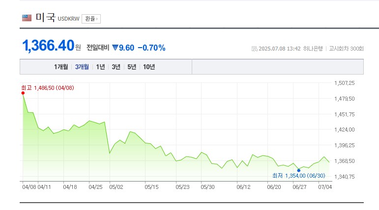 (해외주식)엔비디아로 번 돈 환차손으로 까먹는중_1.png