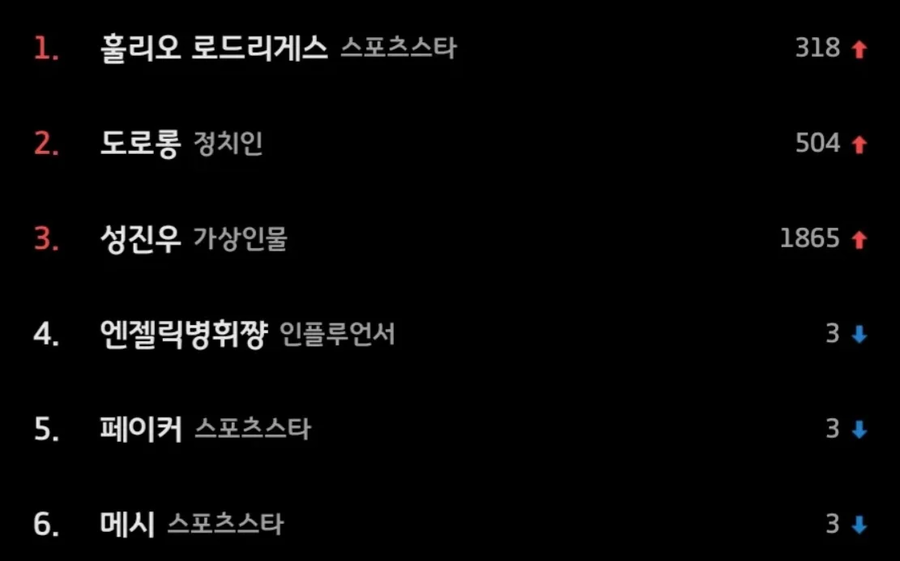 의외로 정치인인 캐릭터_1.webp