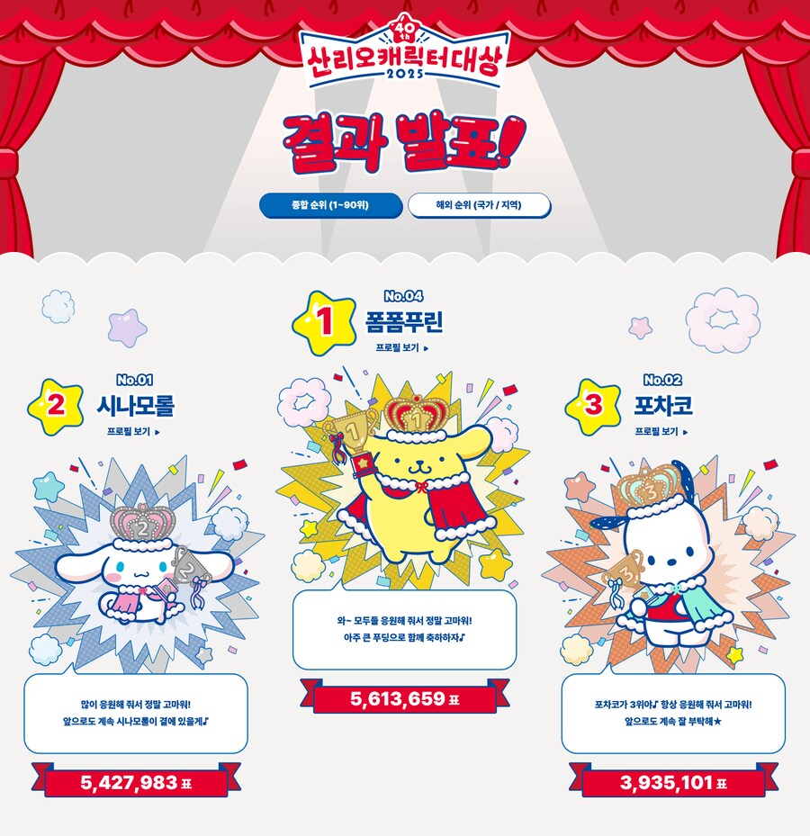 [산리오] 산리오 캐릭터 대상 2025 / 결과 발표!_1.png