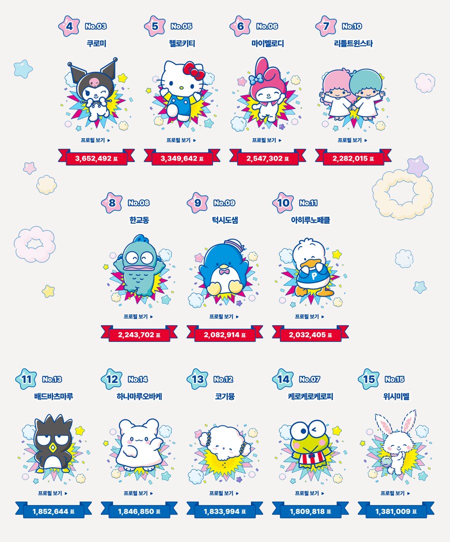 [산리오] 산리오 캐릭터 대상 2025 / 결과 발표!_2.png