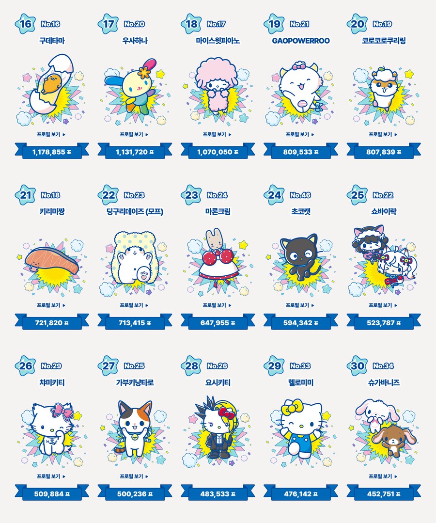 [산리오] 산리오 캐릭터 대상 2025 / 결과 발표!_3.png