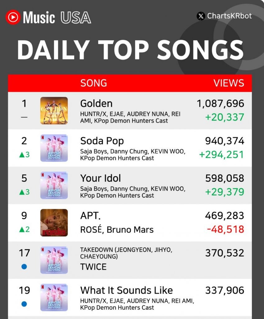 유투브 뮤직 미국 근황_1.jpg
