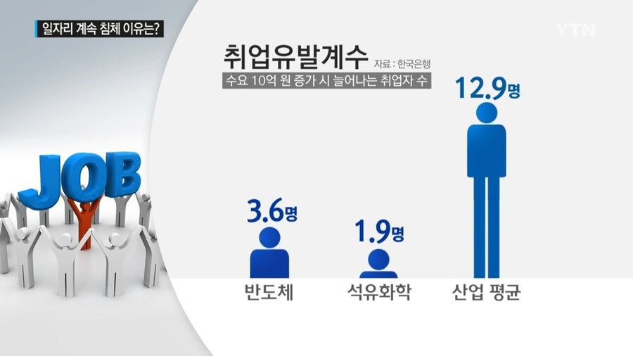 모든 선진국에서 청년실업이 생길 수 밖에 없는 이유_2.png