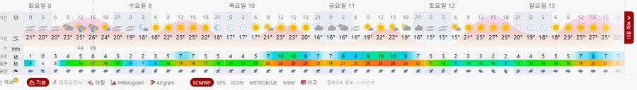 한국에서 가장 시원한 지역_1.png