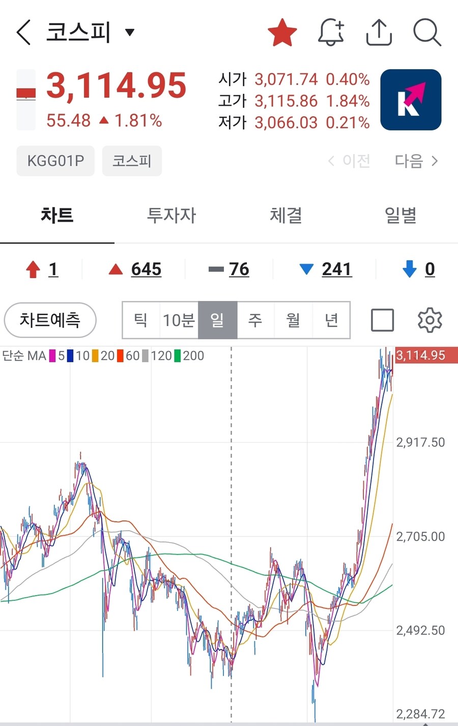 국장) 떡상 장에 곱버스 신용 인증한 펨붕이_2.jpg