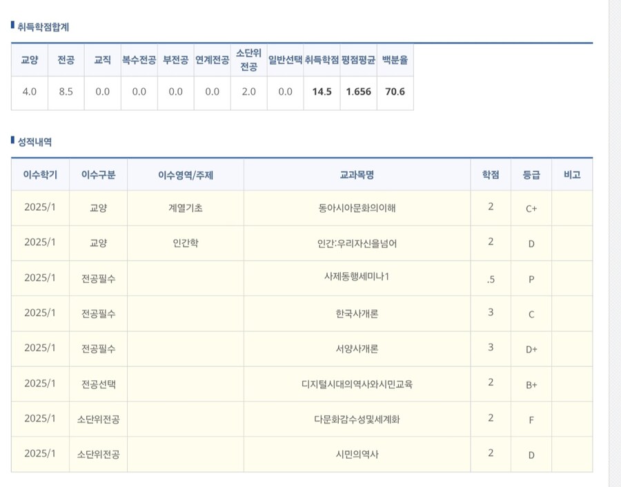성적 조졌다!!!_1.jpg