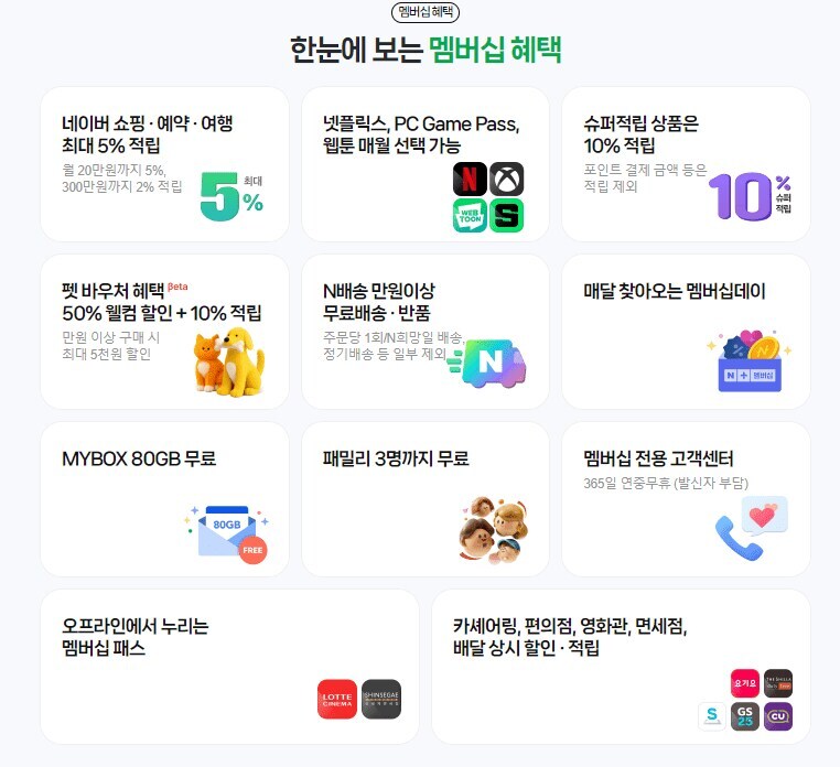 게임패스) 뭣 ㅅ발 네이버멤버쉽에 겜패 입점이라고???_1.jpg