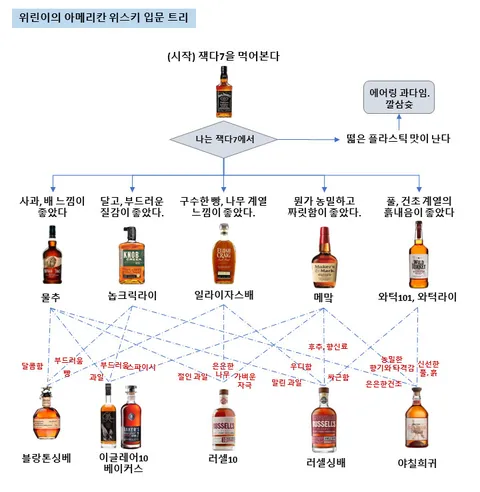 양주, 와인 먹는 방법_3.webp