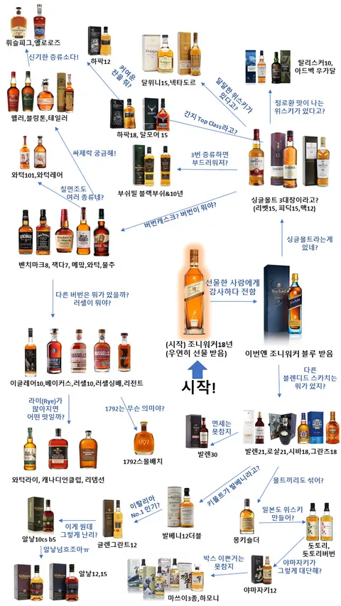 양주, 와인 먹는 방법_5.webp