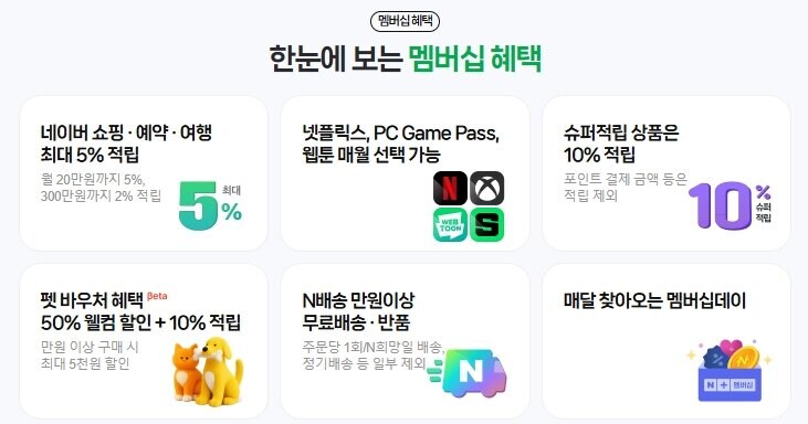 네이버 플러스 멤버십, '게임패스'도 콘텐츠 혜택으로_1.jpg
