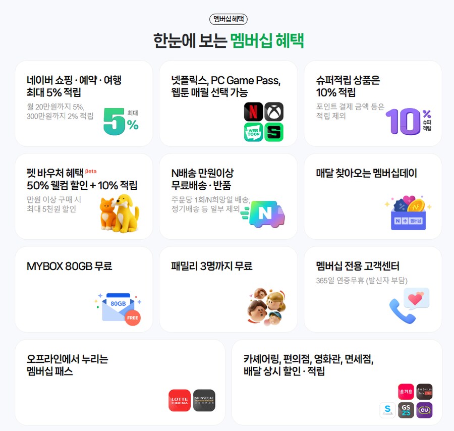 네이버 멤버쉽 게임패스 추가네 ㄷㄷ_1.png