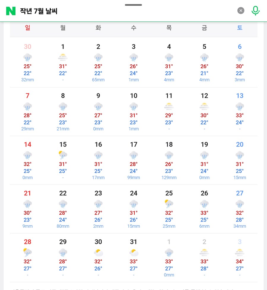 작년 7월 날씨 특_1.png