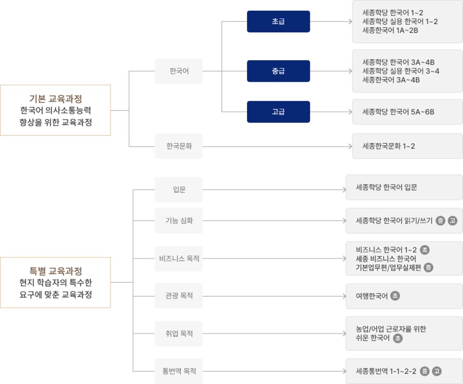 중국의 공자학원과 달리 실제로 인기 좋은것_2.png