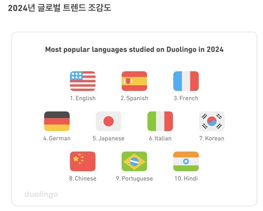 해외에서 함부로 한국어 욕이나 ㅅㅂ 하면 안되는 통계적 이유_1.jpg