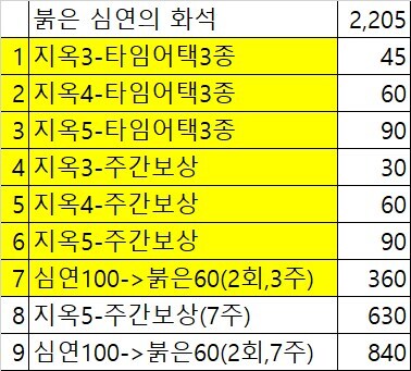 마비m) 기존유저 배려해주는게 느껴지긴 함_1.jpg