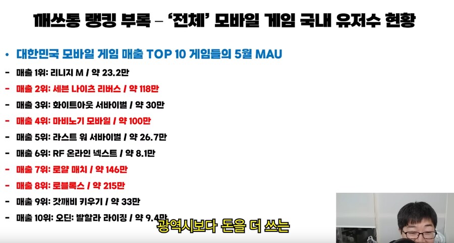 마비M] 절반 이상이 20대라고?.._1.png