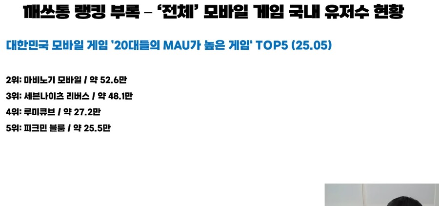 마비M] 절반 이상이 20대라고?.._3.png