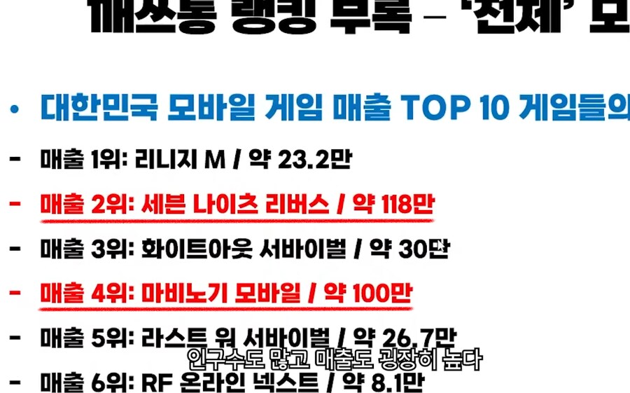 마비M] 절반 이상이 20대라고?.._2.png