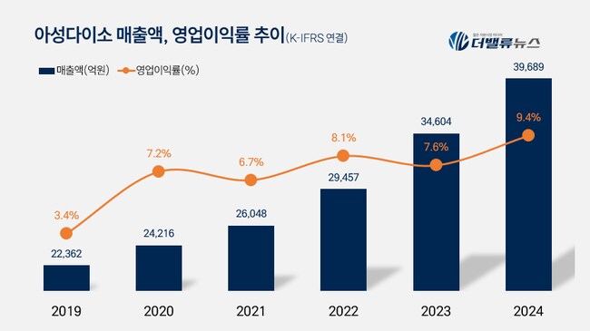 다이소, 대기업이 멀지 않았다…_2.png