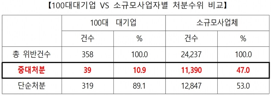 식약처 여기 사람이 안되는 곳이었네..?_5.jpg