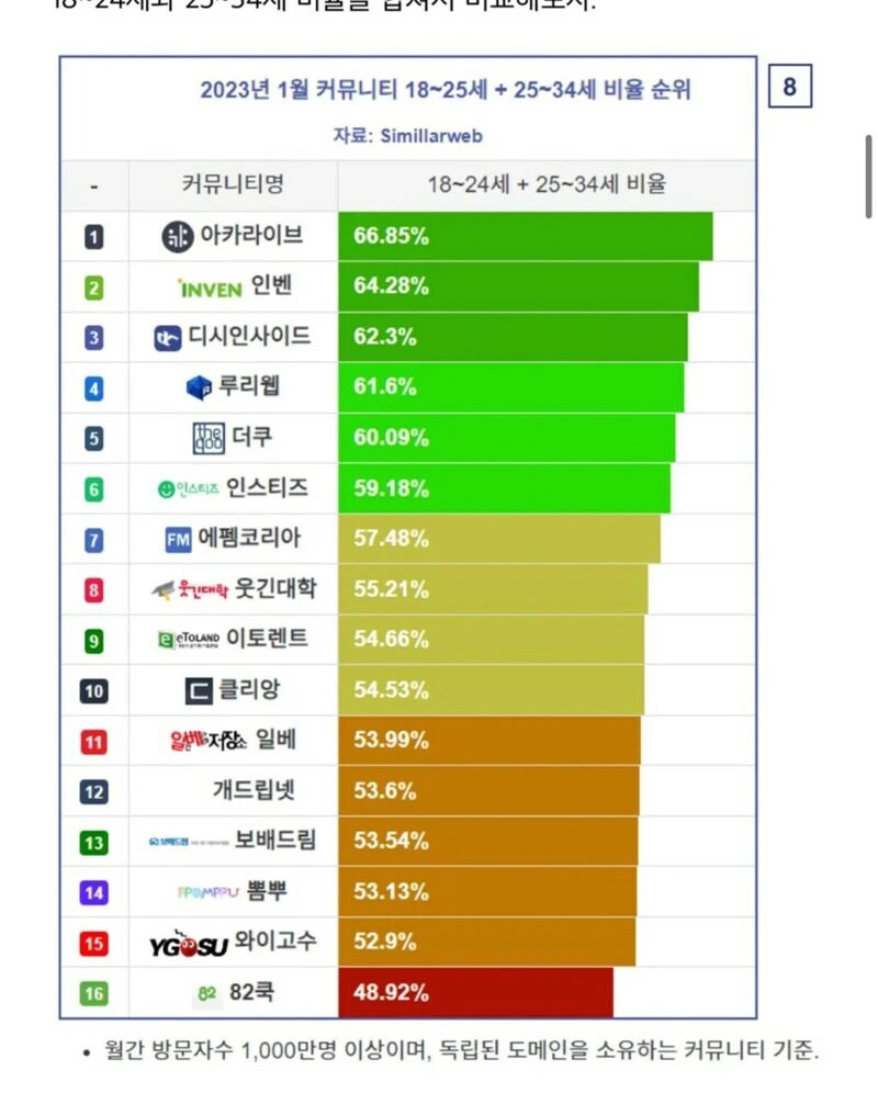 ㅇㅇㄱ이랑 ㅈ토피아 자강두병 때문에 유게 못하겠다_1.png