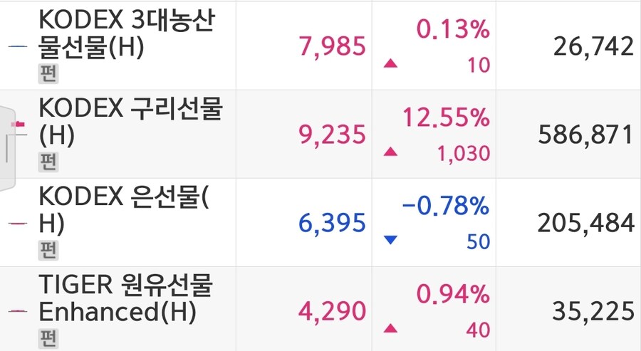 주식) 구리 선물ETF 폭등_1.jpg