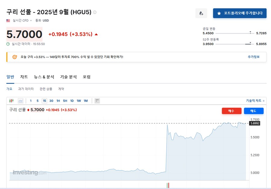 트럼프 50% 구리 관세 방침에…국내 산업계 원자재 가격 인상 등 우려_1.png