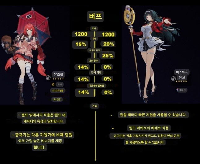 젠레스,스포) 유즈하 성능_3.jpg