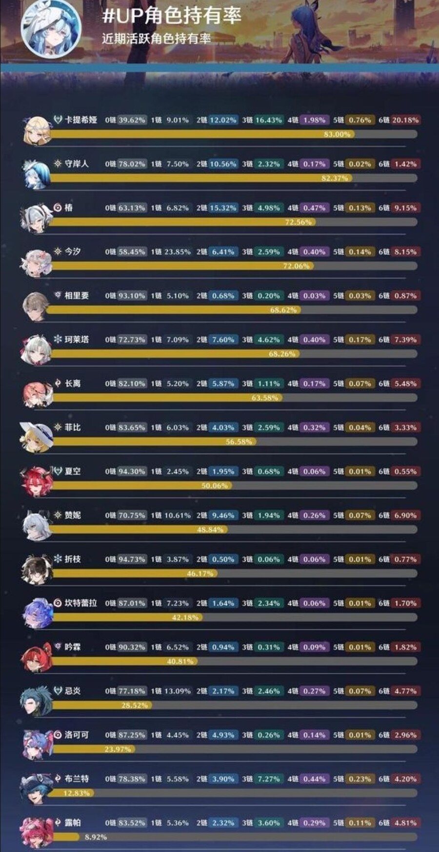 명조] 업데이트 된 보유율표 찌라시_1.jpg