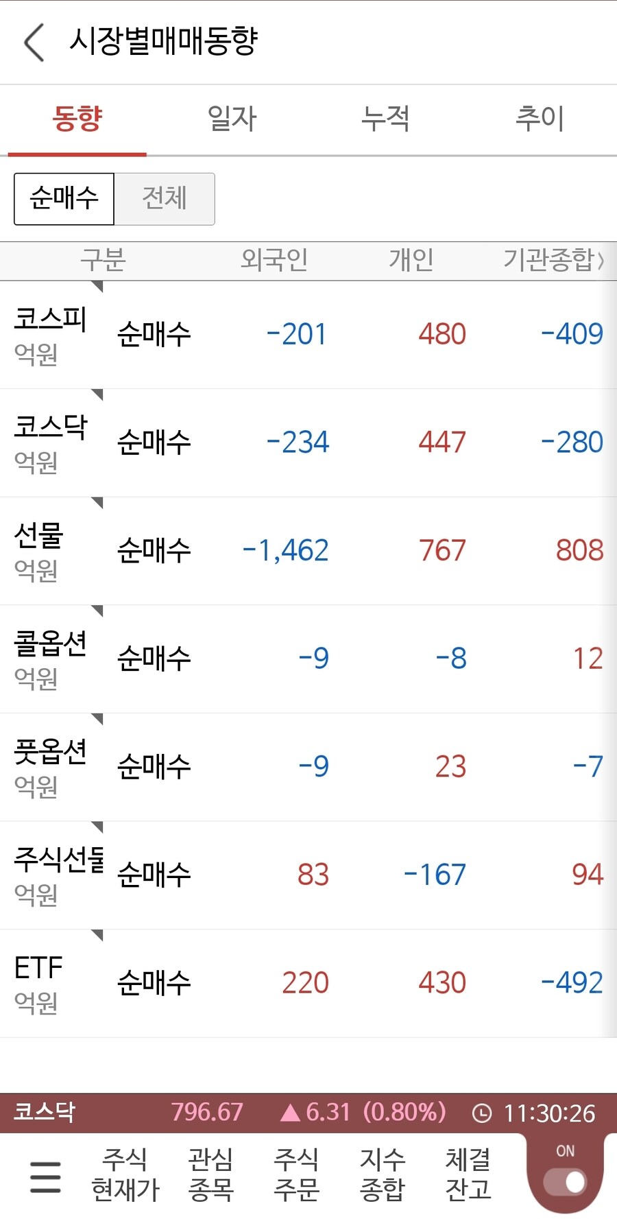 국장)매매동향_1.jpg