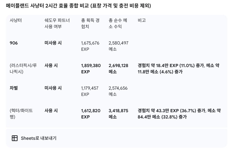 메랜) 내가 제미니 AI로 하는거_1.png