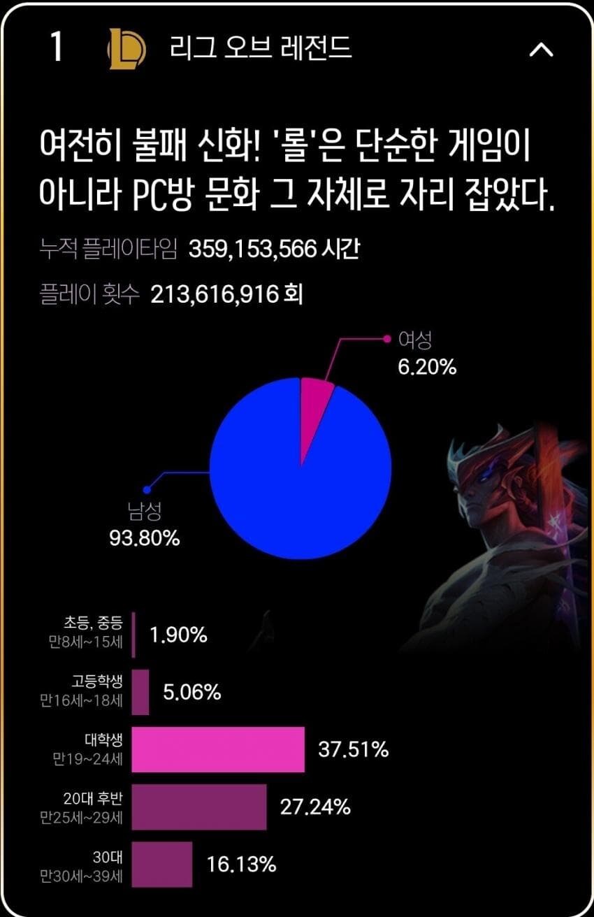 롤) 이 표를 보고 알게된 롤서운 이야기 ㄷㄷㄷㄷ_1.jpg