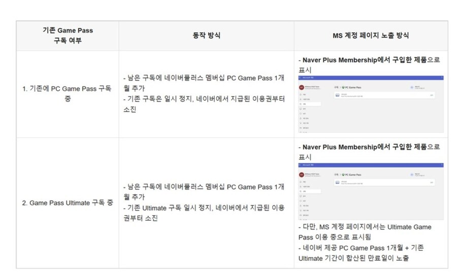 네이버 PC 게임패스--> 얼티밋으로 변환가능_4.jpg