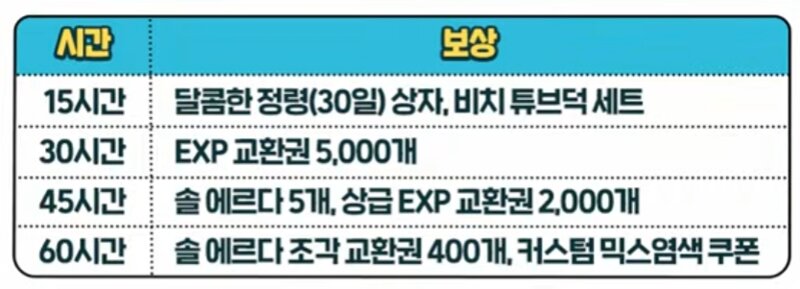 Maple Now | 김창섭 디렉터 - 7월 10일 라이브 총정리_20.jpg