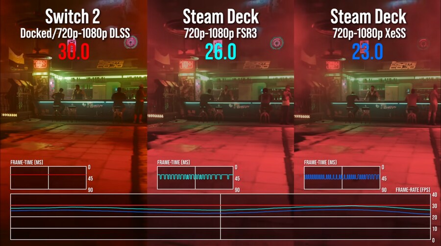 사이버펑크 2077 스위치 2 vs 스팀 덱 디지털 파운드리 비교_1.png