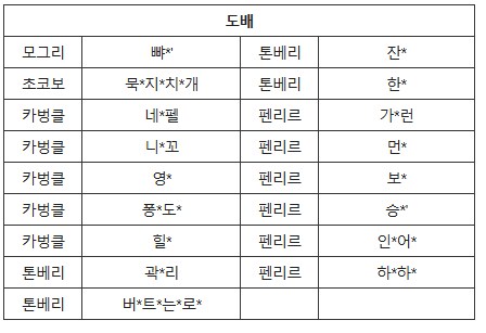 파판14)게임 오래하다보면 느끼는거_1.png