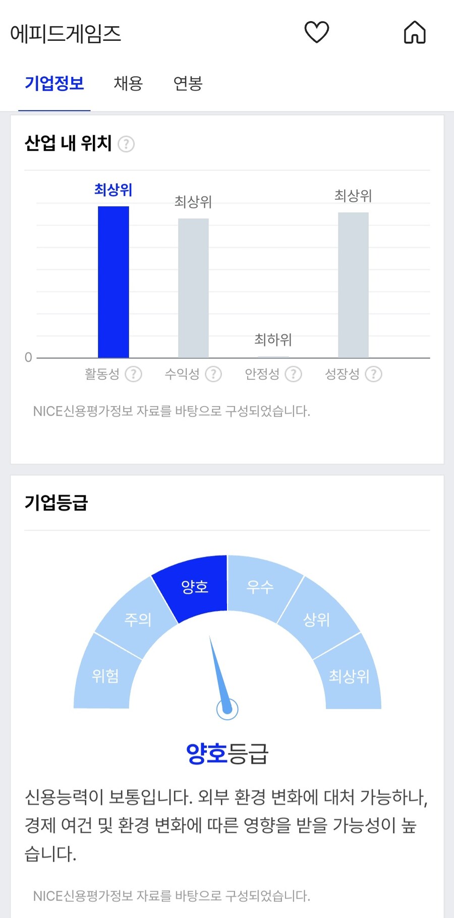 트릭컬) 존나게 트릭컬스러운 에피드의 기업정보 근황.jpg_1.jpg