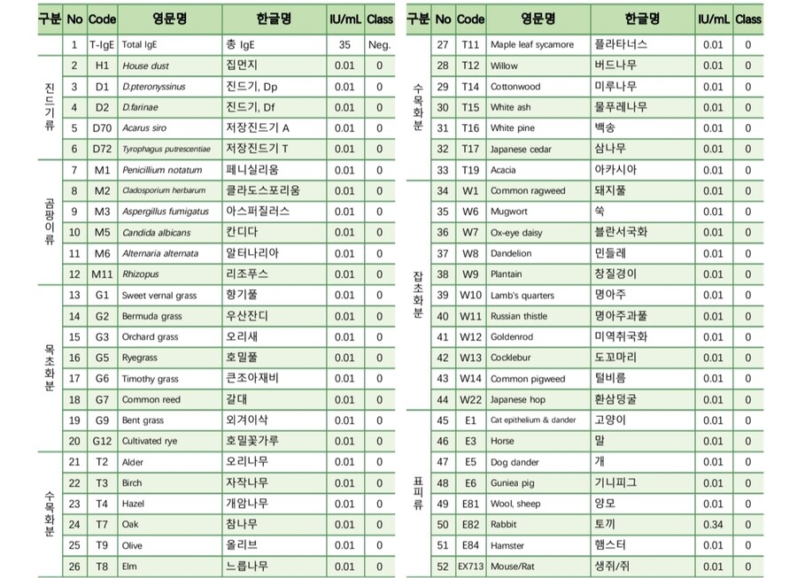 알레르기가 있다는건 어떤느낌인가여?_1.jpg