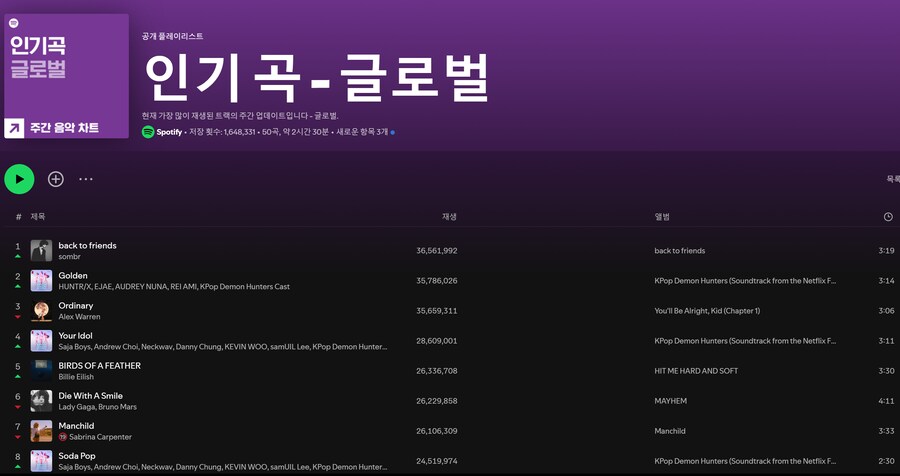 케이팝 데몬 헌터즈 ost 인기를 알아보자 甲.jpg_1.png