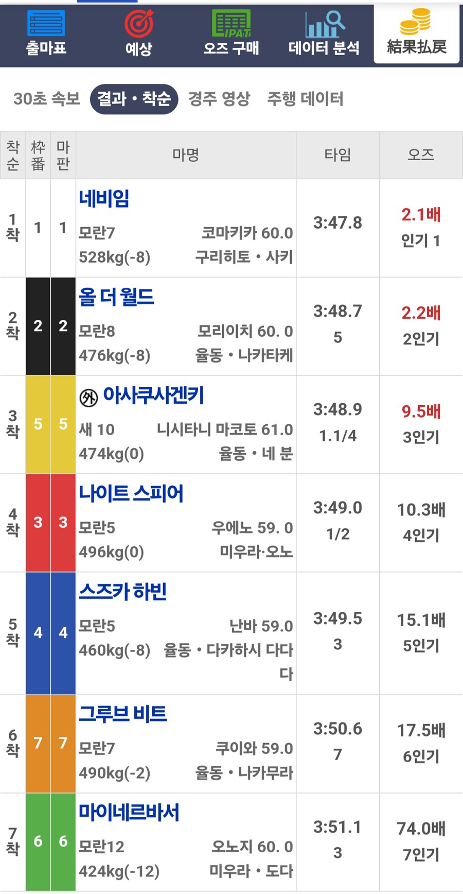 경마, 말딸)노마 학대 좀 작작해라 빅 레드야(...)_2.png