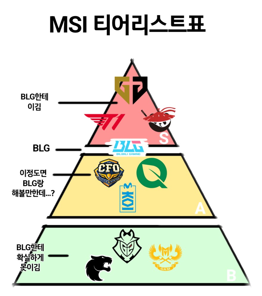 롤) 오늘 경기로 확정된 팀 티어리스트_1.png