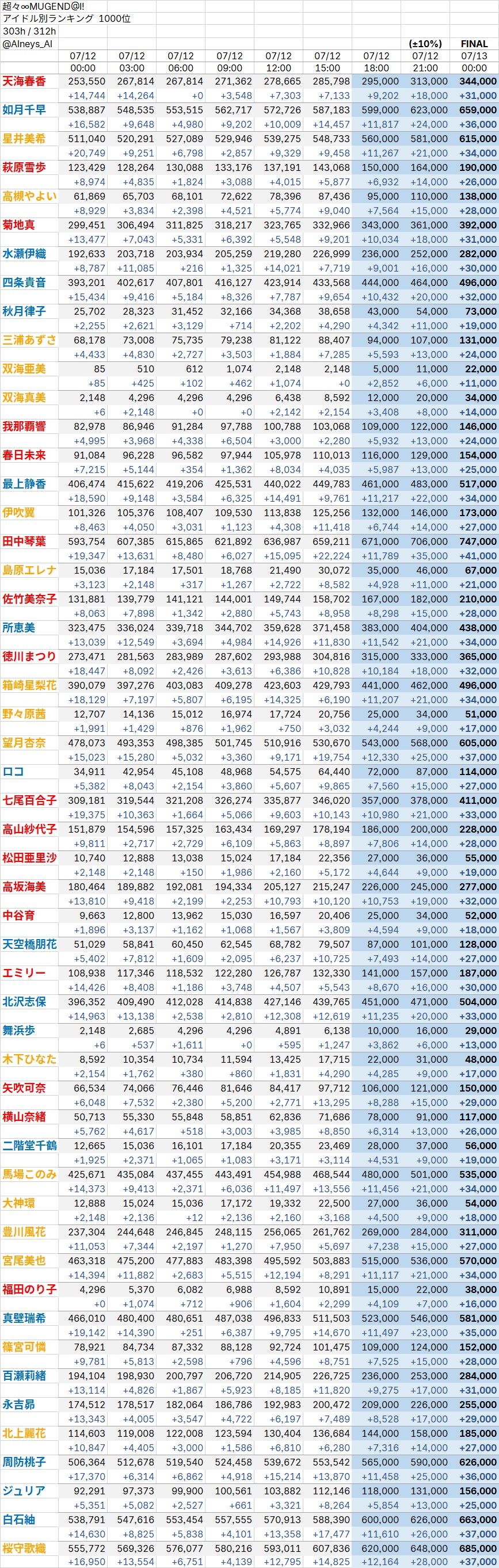 @) 밀리시타 8주년 이벤트 보더봇 예상컷(07/12 15시)_2.png