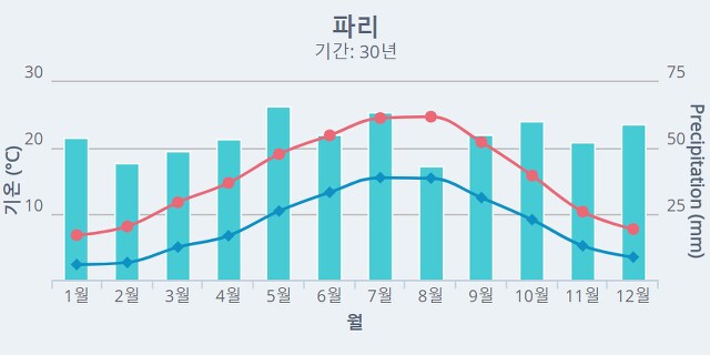 유럽놈들이 관광지에 에어컨 설치 금지해도 괜찮았던 이유_1.png