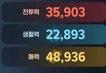마비m) 만능천재 전투력 올라가는 거 지리네 ㄷㄷ_4.webp