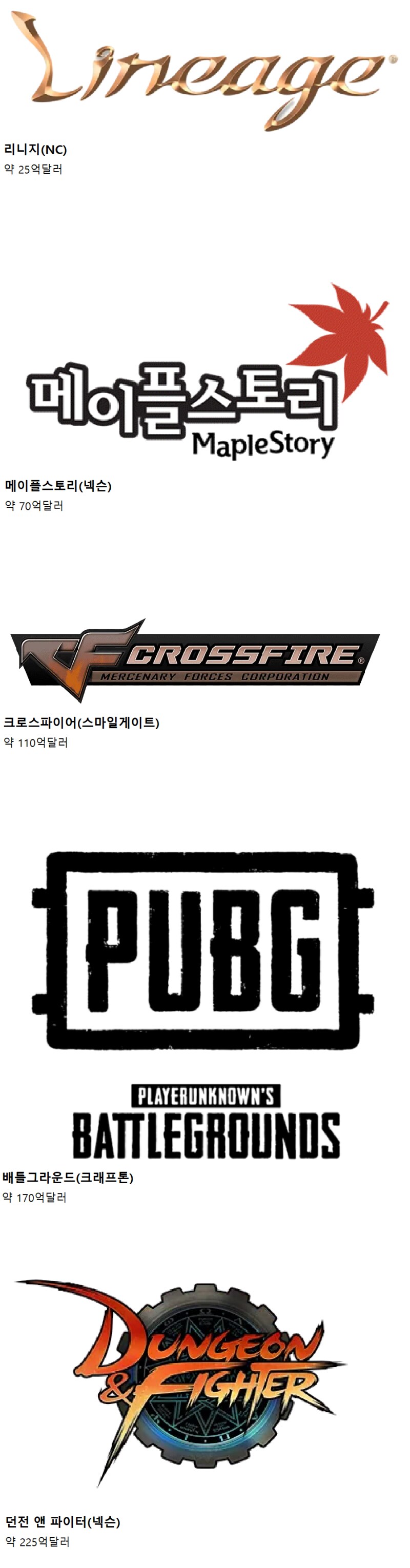 세계적인 문화콘텐츠들 수익_4.png