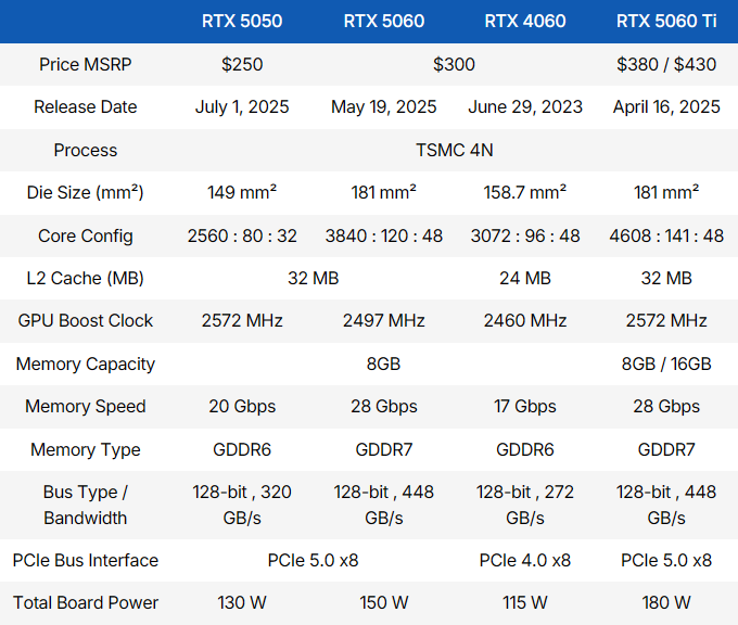 nVIDIA GeForce RTX 5050 리뷰 (벤치마크)_1.png