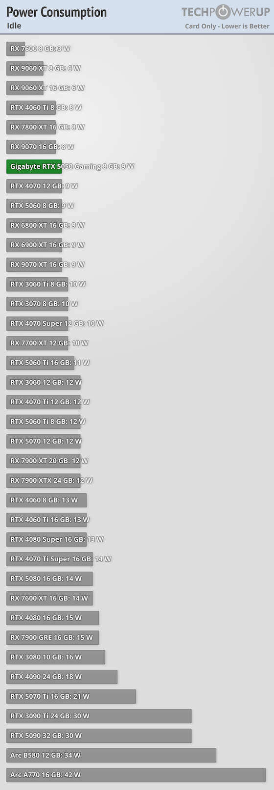 nVIDIA GeForce RTX 5050 리뷰 (벤치마크)_8.png