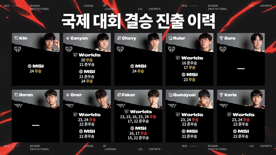 롤) 양팀 국제전 결승진출 이력_1.png